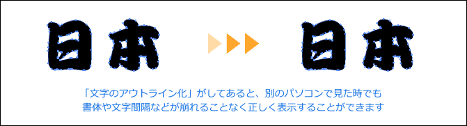 アウトライン化された文字