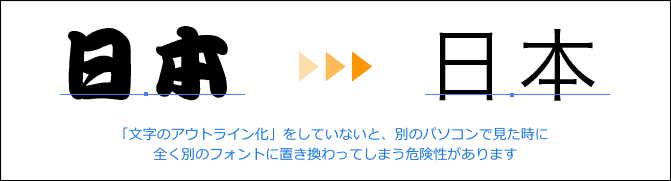 書体が置き換わってしまった文字